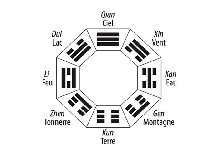 Le Yi Jing